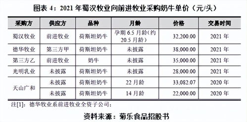 IPO钉子户菊乐食品 海归女婿掌舵下内控混乱,与前进牧业交易疑云待解