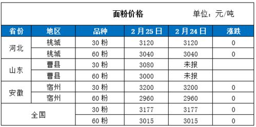 2021年2月25日国内油粕类小麦及玉米价格行情