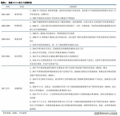 REITs国内外市场表现复盘及驱动因素分析